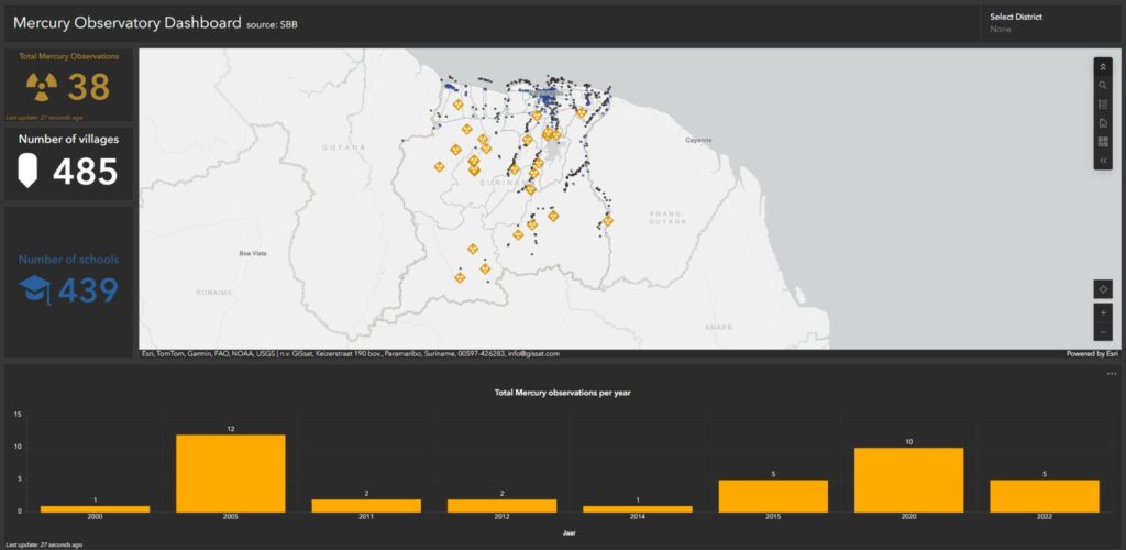 New_Mercury-Observatory-Dashboard2245x1587